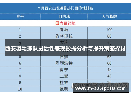 西安羽毛球队灵活性表现数据分析与提升策略探讨