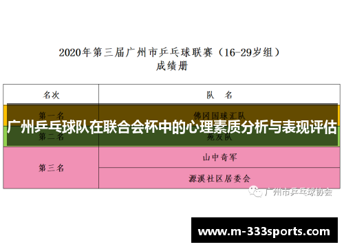 广州乒乓球队在联合会杯中的心理素质分析与表现评估