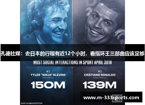 孔德社媒：去日本的行程有近12个小时，看指环王三部曲应该足够