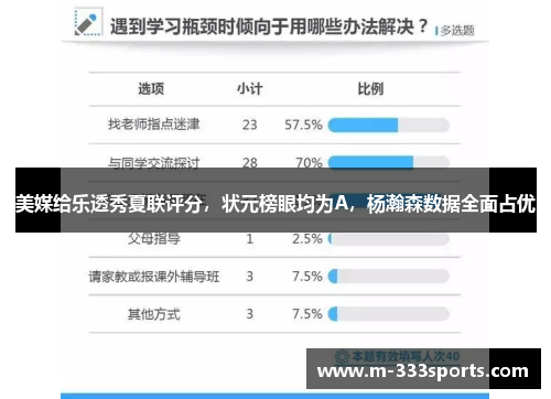 美媒给乐透秀夏联评分，状元榜眼均为A，杨瀚森数据全面占优